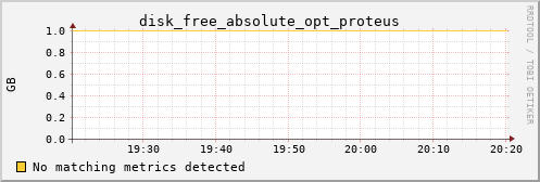 calypso07 disk_free_absolute_opt_proteus