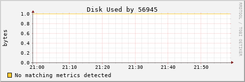 calypso07 Disk%20Used%20by%2056945