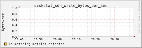calypso07 diskstat_sdn_write_bytes_per_sec