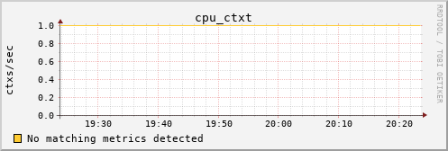 calypso07 cpu_ctxt