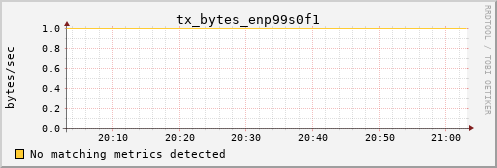 calypso07 tx_bytes_enp99s0f1