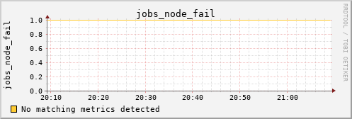 calypso08 jobs_node_fail