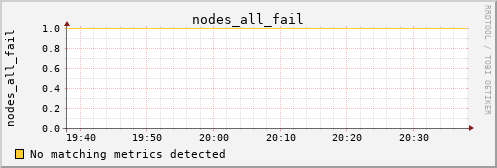 calypso08 nodes_all_fail