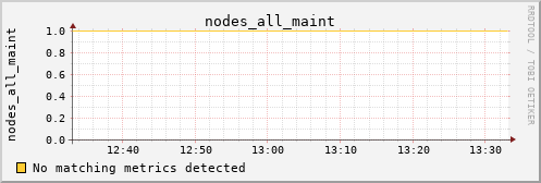 calypso08 nodes_all_maint