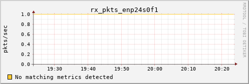 calypso08 rx_pkts_enp24s0f1