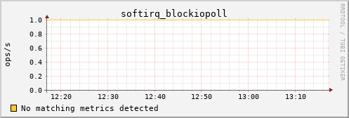 calypso08 softirq_blockiopoll