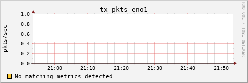 calypso08 tx_pkts_eno1