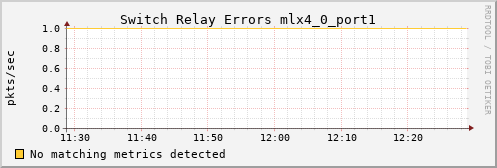 calypso08 ib_port_rcv_switch_relay_errors_mlx4_0_port1