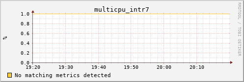 calypso08 multicpu_intr7