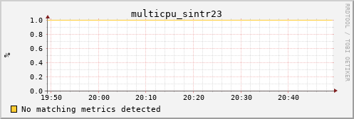 calypso08 multicpu_sintr23