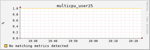 calypso08 multicpu_user25