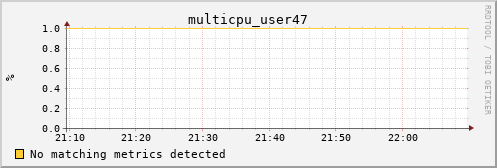 calypso08 multicpu_user47