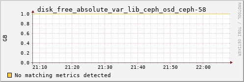 calypso08 disk_free_absolute_var_lib_ceph_osd_ceph-58