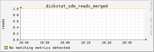 calypso08 diskstat_sde_reads_merged