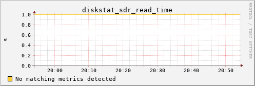 calypso08 diskstat_sdr_read_time