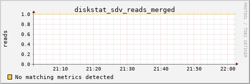 calypso08 diskstat_sdv_reads_merged