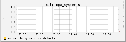 calypso08 multicpu_system10