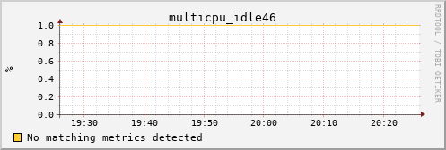 calypso08 multicpu_idle46