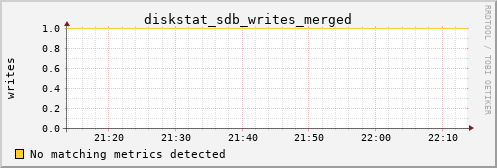 calypso08 diskstat_sdb_writes_merged