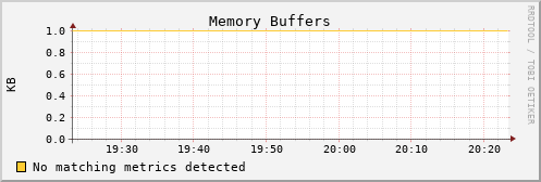 calypso08 mem_buffers