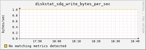 calypso08 diskstat_sdq_write_bytes_per_sec