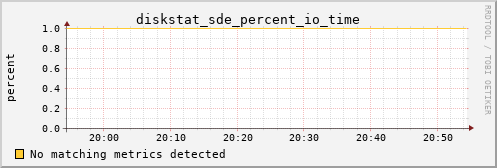 calypso08 diskstat_sde_percent_io_time