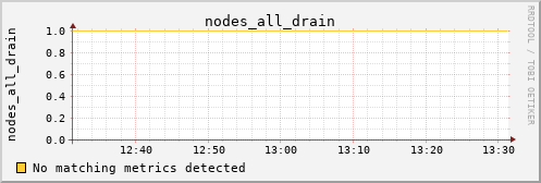 calypso08 nodes_all_drain