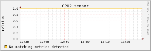 calypso08 CPU2_sensor