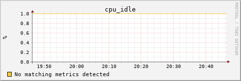 calypso08 cpu_idle