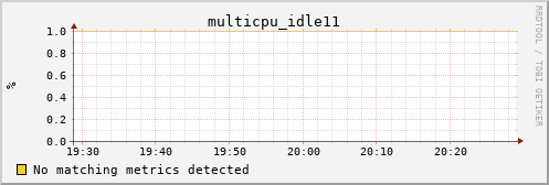 calypso08 multicpu_idle11