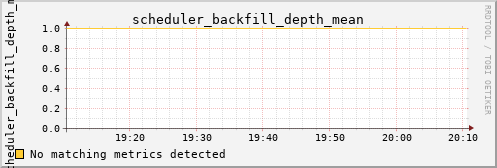 calypso09 scheduler_backfill_depth_mean