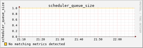 calypso09 scheduler_queue_size