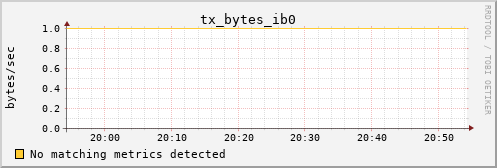 calypso09 tx_bytes_ib0