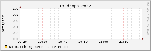 calypso09 tx_drops_eno2