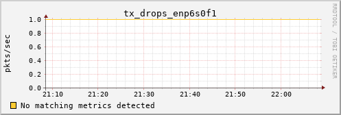 calypso09 tx_drops_enp6s0f1