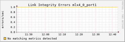 calypso09 ib_local_link_integrity_errors_mlx4_0_port1