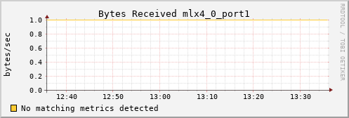 calypso09 ib_port_rcv_data_mlx4_0_port1