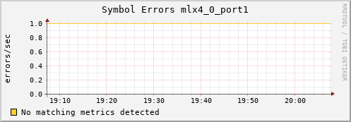 calypso09 ib_symbol_error_mlx4_0_port1