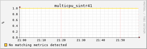 calypso09 multicpu_sintr41