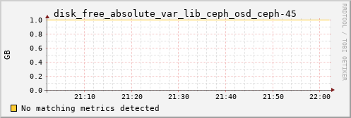 calypso09 disk_free_absolute_var_lib_ceph_osd_ceph-45