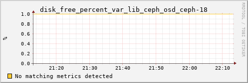 calypso09 disk_free_percent_var_lib_ceph_osd_ceph-18