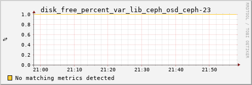 calypso09 disk_free_percent_var_lib_ceph_osd_ceph-23