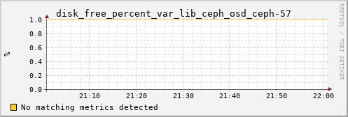 calypso09 disk_free_percent_var_lib_ceph_osd_ceph-57