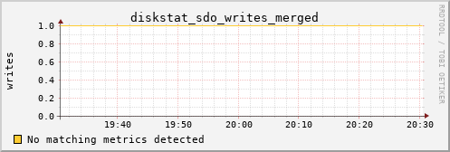 calypso09 diskstat_sdo_writes_merged