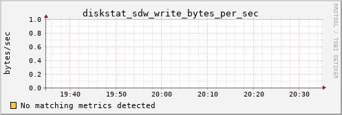 calypso09 diskstat_sdw_write_bytes_per_sec