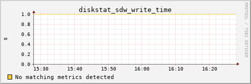 calypso09 diskstat_sdw_write_time