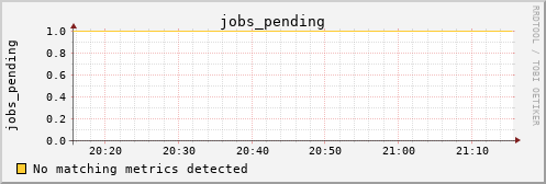 calypso09 jobs_pending