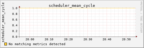 calypso09 scheduler_mean_cycle