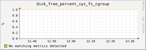calypso09 disk_free_percent_sys_fs_cgroup