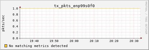 calypso09 tx_pkts_enp99s0f0